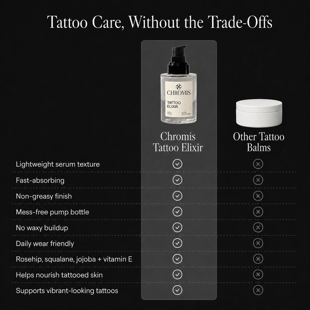 Chromis Original Tattoo Elixir